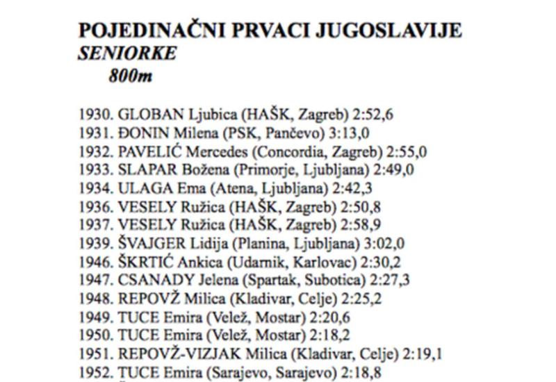 Rezultati  - Mostarka, bila najbrža u Jugoslaviji, nastupala na Europskom prvenstvu prije 74. godine